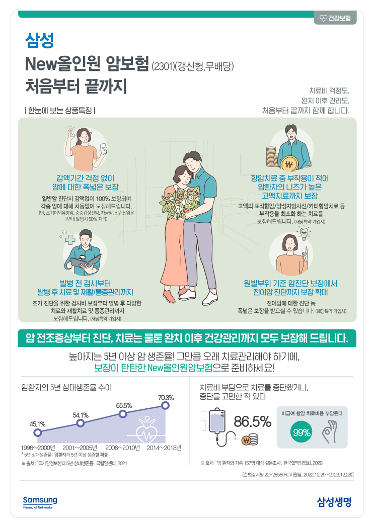  삼성 New올인원 암보험(2301)(갱신형,무배당) 처음부터 끝까지