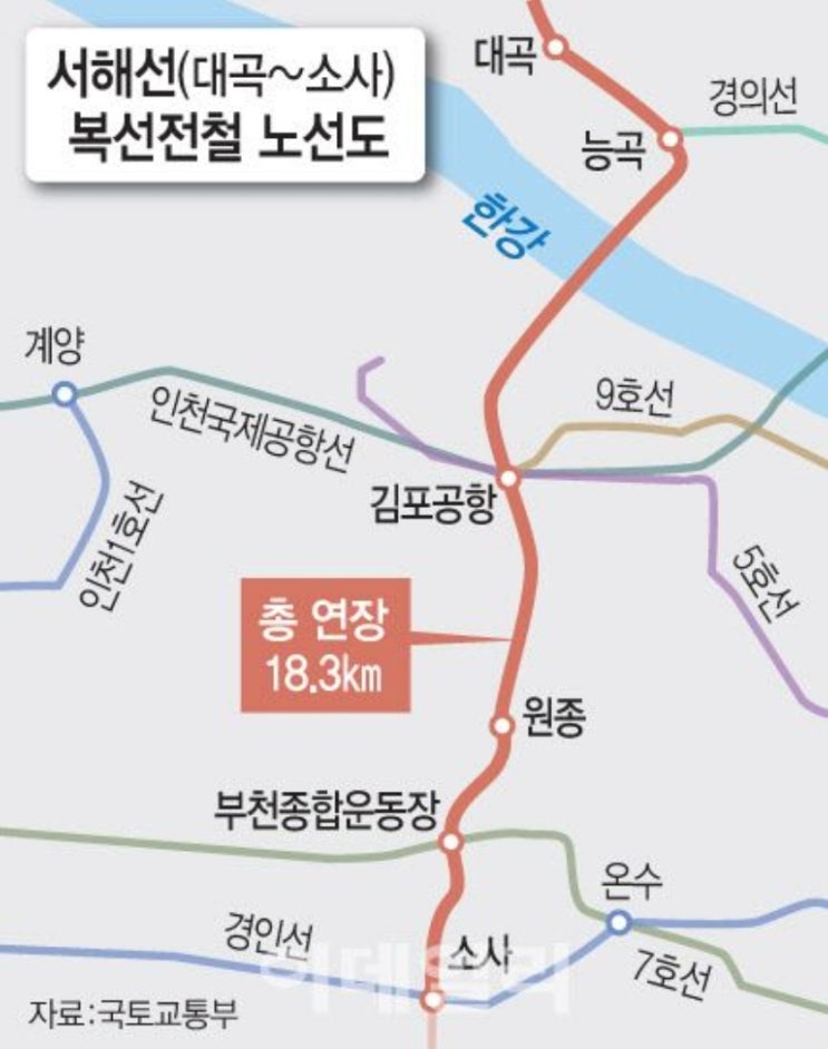  대곡소사선, 내달 1일 개통...주변 집값이 잠잠한 이유는?
