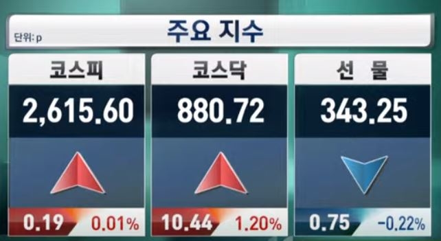 외국인의 변심…삼전 팔고, 에코프로 '픽' 외국인의 변심…삼전 팔고, 에코프로 '픽'