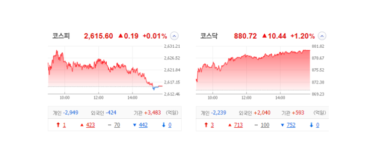 국내 주식 장마감 정리 특징주_23.06.07 (유니슨/프로텍/바이옵트로/이수스페셜티케미컬/대유플러스) 국내 주식 장마감 정리 특징주_23.06.07 (유니슨/프로텍/바이옵트로/이수스페셜티케미컬/대유플러스)