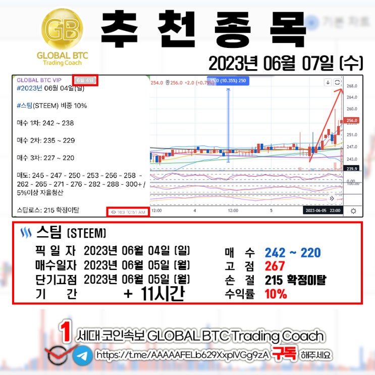  2023년 06월 07일 (수) GLOBAL BTC 추천결과