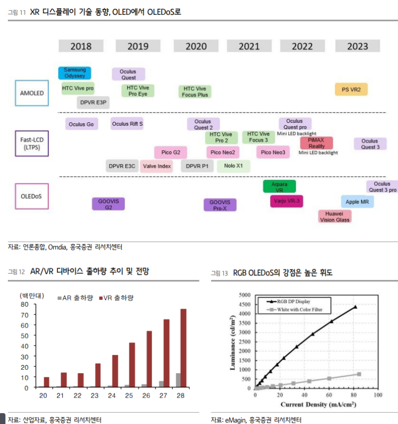 23.6.7 RGB OLEDoS, 흥국생명 보고서 : 네이버 블로그