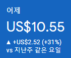  2023년 6월 6일 애드센스 수익