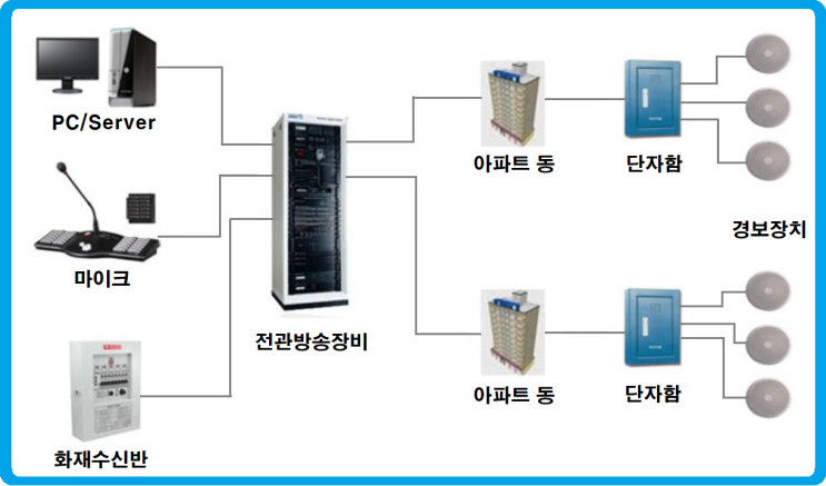  정전대비 비상전원 운용_ 대단지 아파트