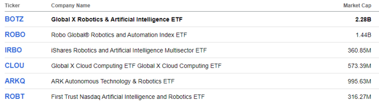 미국 AI ETF : BOTZ, ROBO, CHAT.... 미국 AI ETF : BOTZ, ROBO, CHAT....