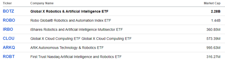 미국 AI ETF : BOTZ, ROBO, CHAT....