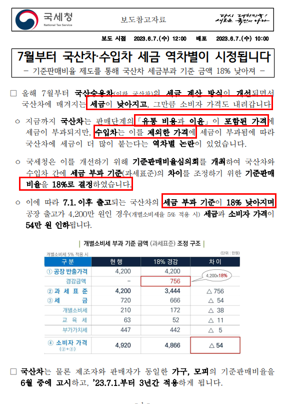 국산차 수입차 세금 역차별이 시정(feat. 국세청 발표)