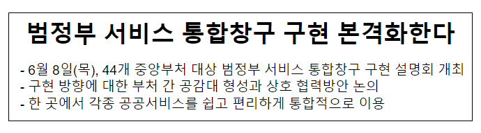 범정부 서비스 통합창구 구현 본격화한다