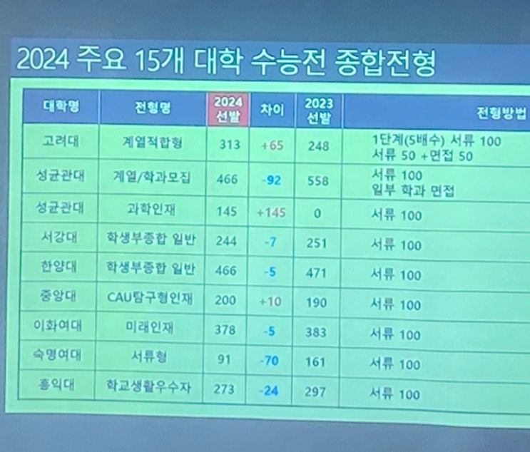  2024 수시 납치 전형