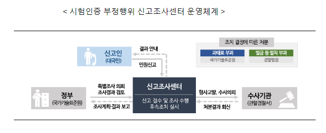 시험인증 부정행위, 이렇게 뿌리 뽑는다_산업통상자원부 시험인증 부정행위, 이렇게 뿌리 뽑는다_산업통상자원부