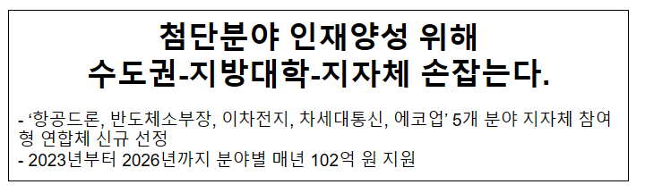 첨단분야 인재양성 위해 수도권-지방대학-지자체 손잡는다.① 항공드론 ② 반도체소부장 ③ 이차전지 ④ 차세대통신 ⑤ 에코업(業) 5개 첨단분야의 산업 기반 첨단분야 인재양성 위해 수도권-지방대학-지자체 손잡는다.① 항공드론 ② 반도체소부장 ③ 이차전지 ④ 차세대통신 ⑤ 에코업(業) 5개 첨단분야의 산업 기반