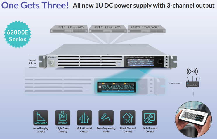  One Gets Three! All new 1U DC power supply with 3-channel output
