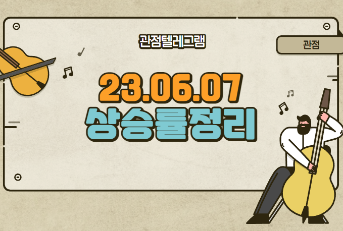 6월 7일 상승률정리 (대유플러스.백광산업.인산가.유니슨.프로텍.바이옵트로.이수스페셜티케미컬.딥노이드.한독크린텍.에코프로.원풍물산.대유플러스.이스트소프트.윌링스.동원금속.루닛) 6월 7일 상승률정리 (대유플러스.백광산업.인산가.유니슨.프로텍.바이옵트로.이수스페셜티케미컬.딥노이드.한독크린텍.에코프로.원풍물산.대유플러스.이스트소프트.윌링스.동원금속.루닛)