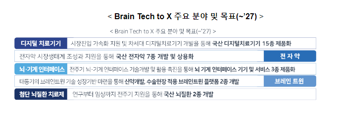 제39회 생명공학종합정책심의회 개최_과학기술정보통신부 제39회 생명공학종합정책심의회 개최_과학기술정보통신부