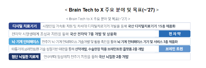 제39회 생명공학종합정책심의회 개최_과학기술정보통신부