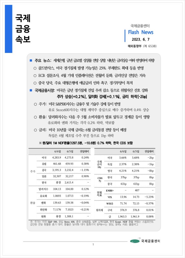  [6.7] 세계은행, 금년 글로벌 성장률 전망 상향. 내년은 금리상승 여파 반영하여 하향 등, 국제금융속보
