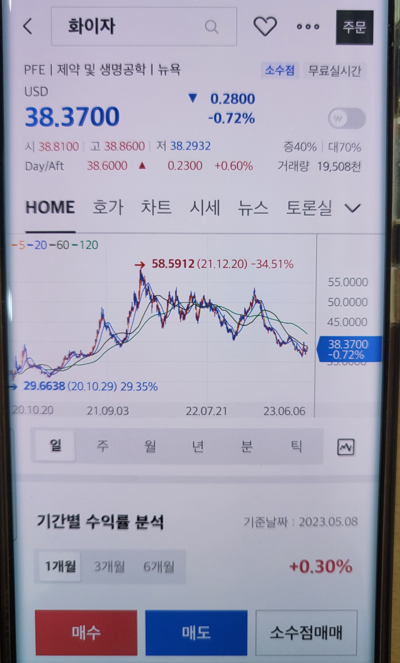 배당성장주 화이자 주가와 전망 : 네이버 블로그