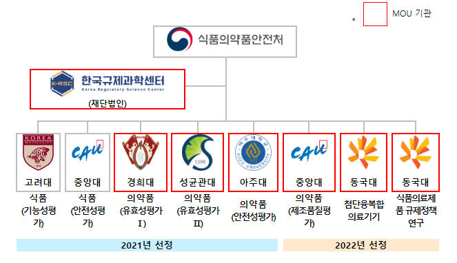 규제과학 연구와 인재양성 위한 한미 상호 협력 강화