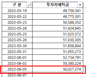 2023-06-08 현황 2023-06-08 현황