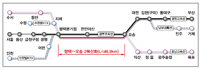 평택~오송 고속철도 2복선화 착공, 고속철도 정체 구간에 지하 고속철도 추가 신설, 열차운행 2배로 확대_국토교통부 평택~오송 고속철도 2복선화 착공, 고속철도 정체 구간에 지하 고속철도 추가 신설, 열차운행 2배로 확대_국토교통부