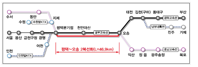 평택～오송 고속철도 2복선화 착공, 고속철도 정체 구간에 지하 고속철도 추가 신설, 열차운행 2배로 확대_국토교통부