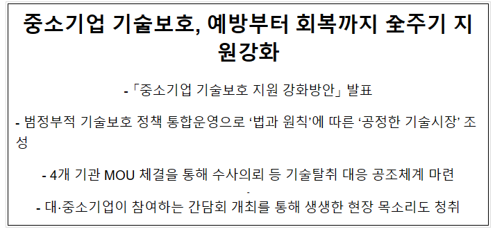 중소기업 기술보호, 예방부터 회복까지 全주기 지원강화 중소기업 기술보호, 예방부터 회복까지 全주기 지원강화