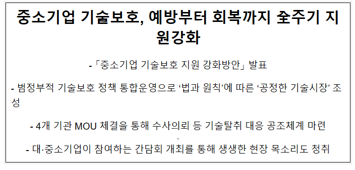 중소기업 기술보호, 예방부터 회복까지 全주기 지원강화