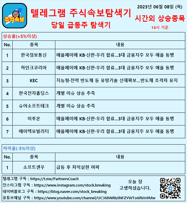  2023년 06월 08일 (목) 시간외상승종목
