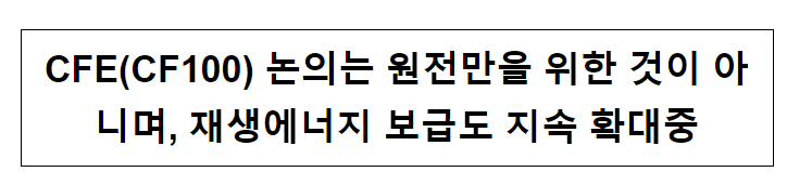 CFE(CF100) 논의는 원전만을 위한 것이 아니며, 재생에너지 보급도 지속 확대중 CFE(CF100) 논의는 원전만을 위한 것이 아니며, 재생에너지 보급도 지속 확대중