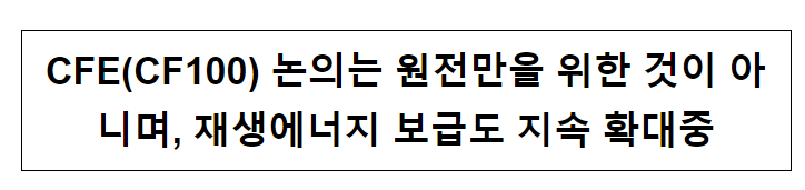 CFE(CF100) 논의는 원전만을 위한 것이 아니며, 재생에너지 보급도 지속 확대중