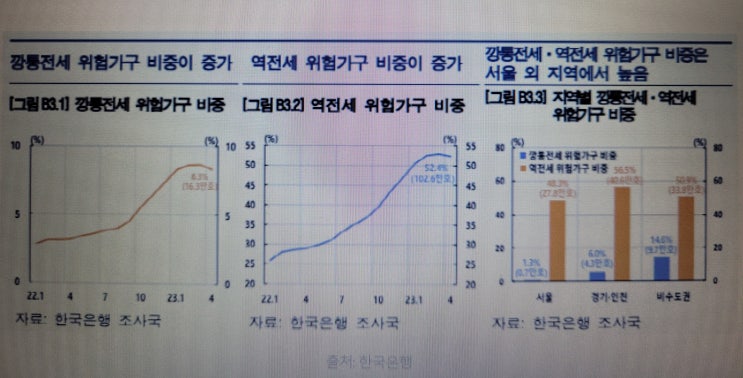 전세권 설정 등기와 임차권 등기명령 신청 서류 및 법정 이자 안내