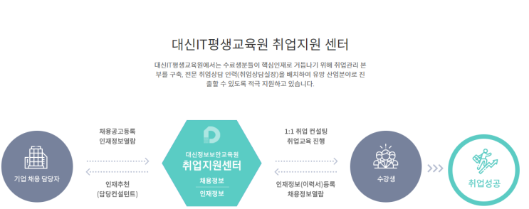  서울컴퓨터학원 대신it평생교육원 국비전액지원+취업연계