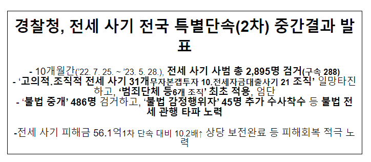 경찰청, 전세 사기 전국 특별단속(2차) 중간결과 발표 경찰청, 전세 사기 전국 특별단속(2차) 중간결과 발표