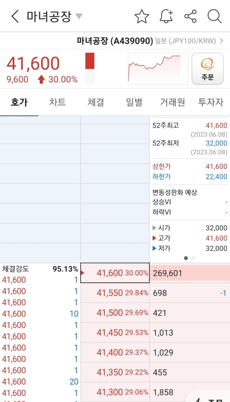  [공모주투자]마녀공장 매도후기
