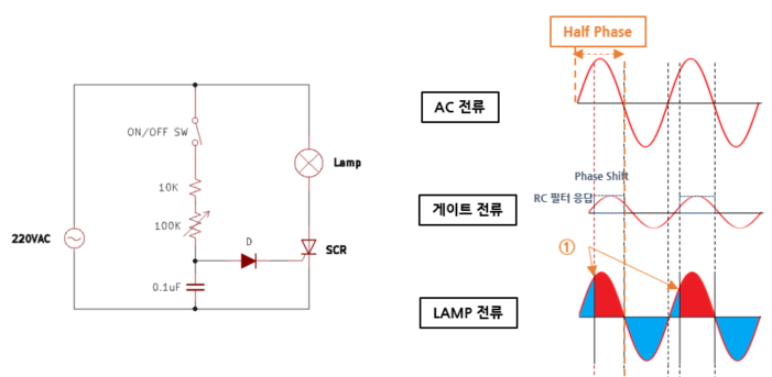  4.[AC 제어] SCR, TRIAC, SSR 소자