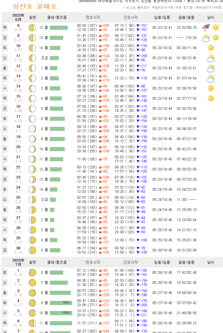 성산읍 갯벌 조개잡이 갔다가 허탕 성산읍 갯벌 조개잡이 갔다가 허탕