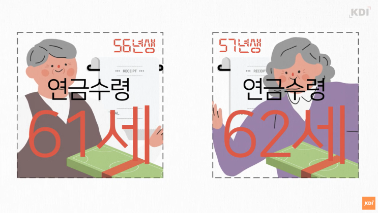 국민연금 늦게 받는데 빈곤율은 늘지 않는다고? 국민연금 늦게 받는데 빈곤율은 늘지 않는다고?