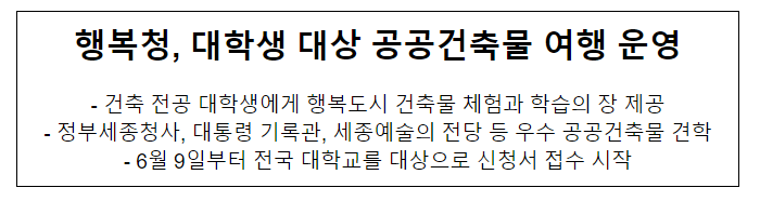 행복도시 공공건축물 대학생 견학 운영 행복도시 공공건축물 대학생 견학 운영