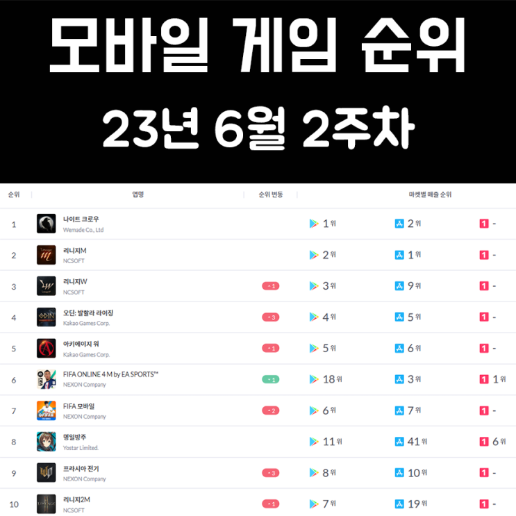 모바일 게임 순위 및 추천 23년 6월 2주차 모바일 게임 순위 및 추천 23년 6월 2주차