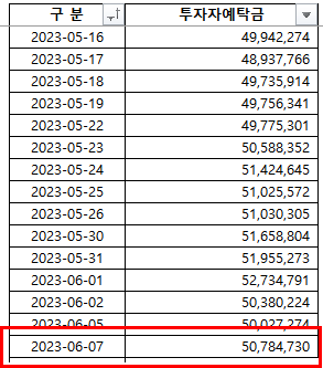 2023-06-09 현황