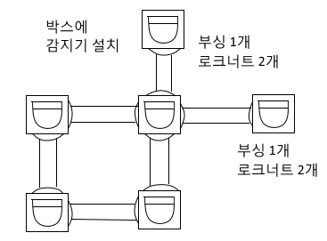 자동화재탐지설비 - 견적