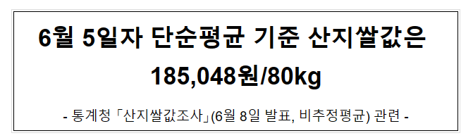 6월 5일자 단순평균 기준 산지쌀값은 185,048원/80kg