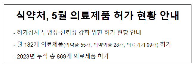 식약처, 5월 의료제품 허가 현황 안내 식약처, 5월 의료제품 허가 현황 안내