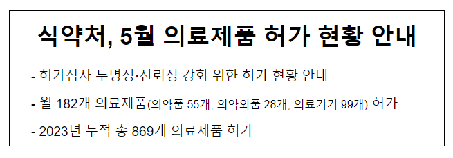 식약처, 5월 의료제품 허가 현황 안내