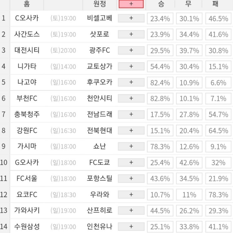 2023 32회차 프로토 Proto 축구 승무패 참고자료