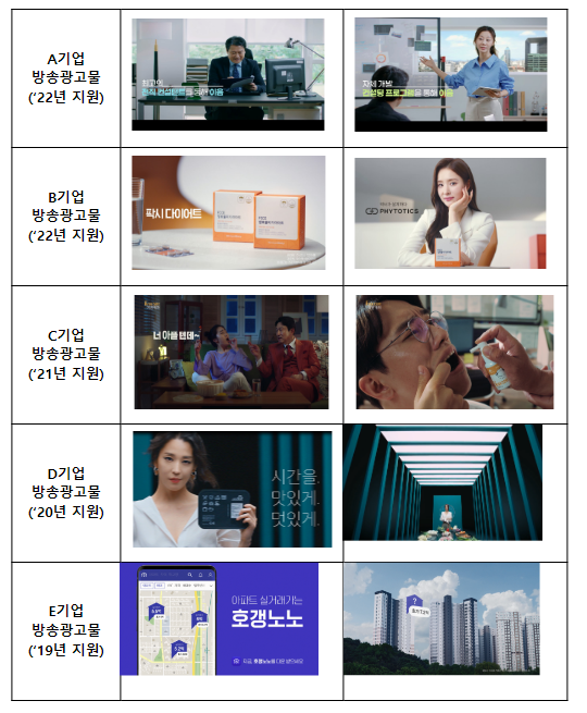 혁신형 중소기업 방송광고 제작 돕는다 혁신형 중소기업 방송광고 제작 돕는다