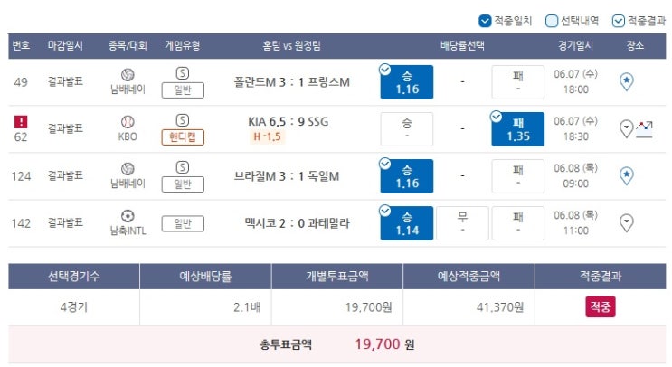 2023년 프로토 66회 승부식 2023년 프로토 66회 승부식