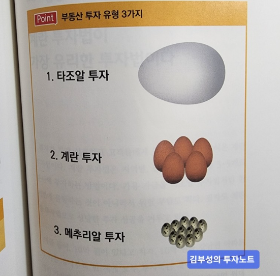  재밌게 표현한 부동산 투자 유형 3가지