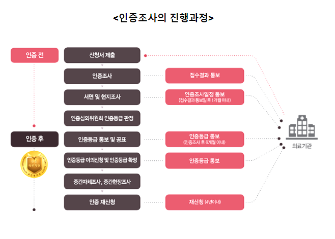 국립정신건강센터, ‘정신건강서비스의 표준 선도’ 3주기 인증조사 성공적 마무리 국립정신건강센터, ‘정신건강서비스의 표준 선도’ 3주기 인증조사 성공적 마무리
