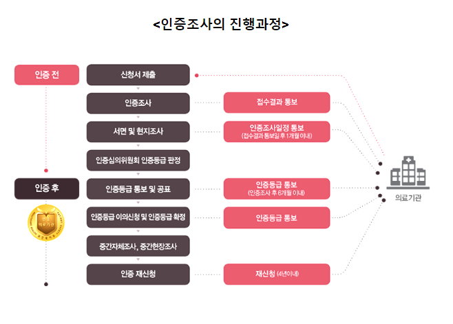 국립정신건강센터, ‘정신건강서비스의 표준 선도’ 3주기 인증조사 성공적 마무리